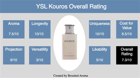 ysl - kouros|ysl kouros review.